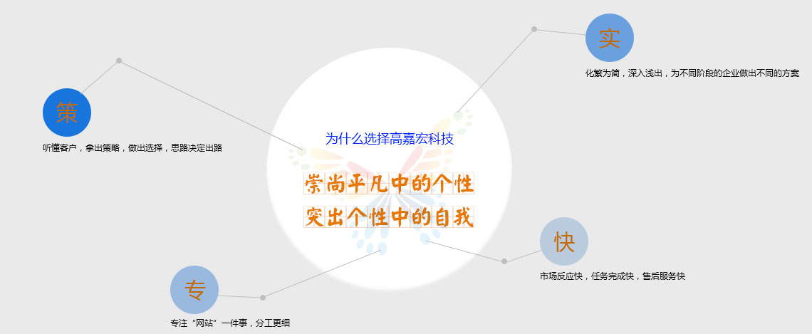 我们的服务优势 我们的服务优势